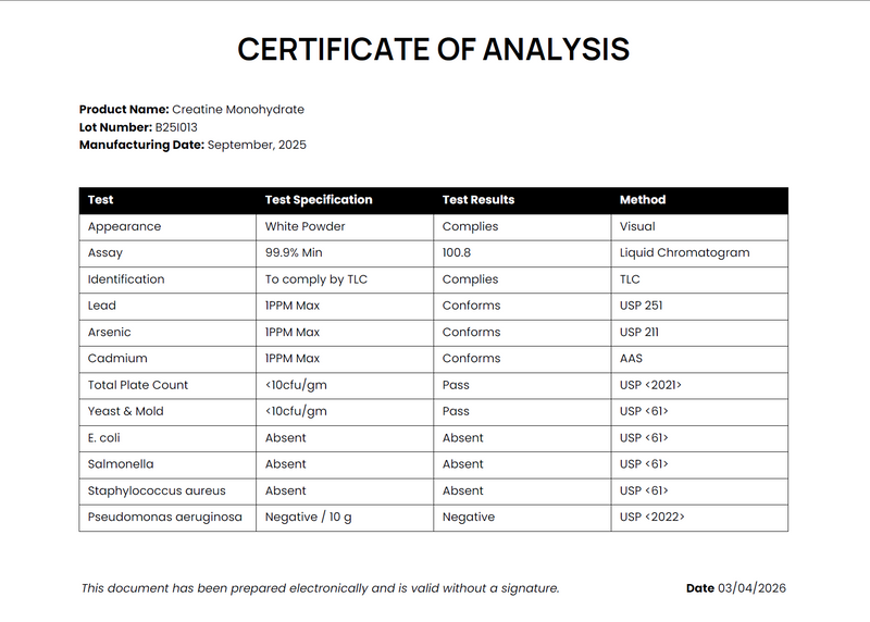 PeakFusion certificate of analysis showing third-party lab test results